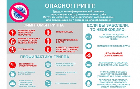 ПОЧЕМУ НЕОБХОДИМО СДЕЛАТЬ ПРИВИВКУ против ГРИППА?